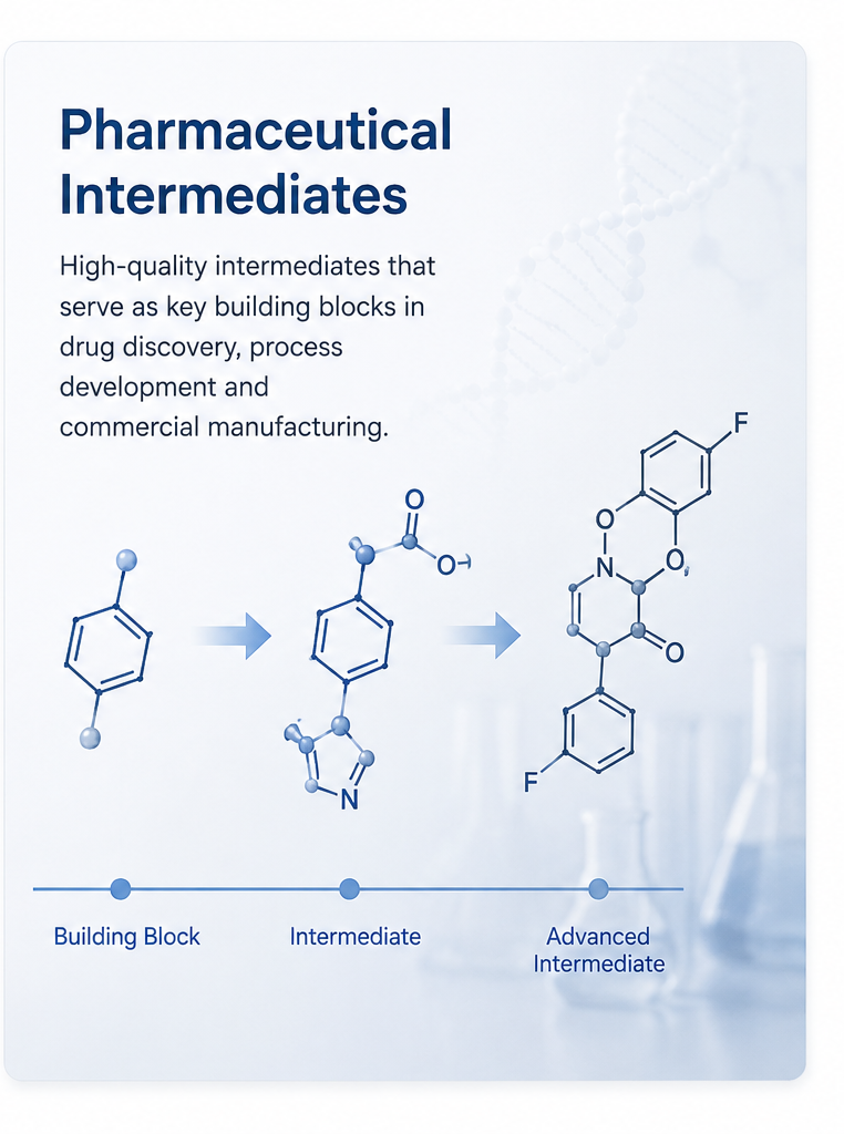Pharmaceutical Intermediates manufacturer
