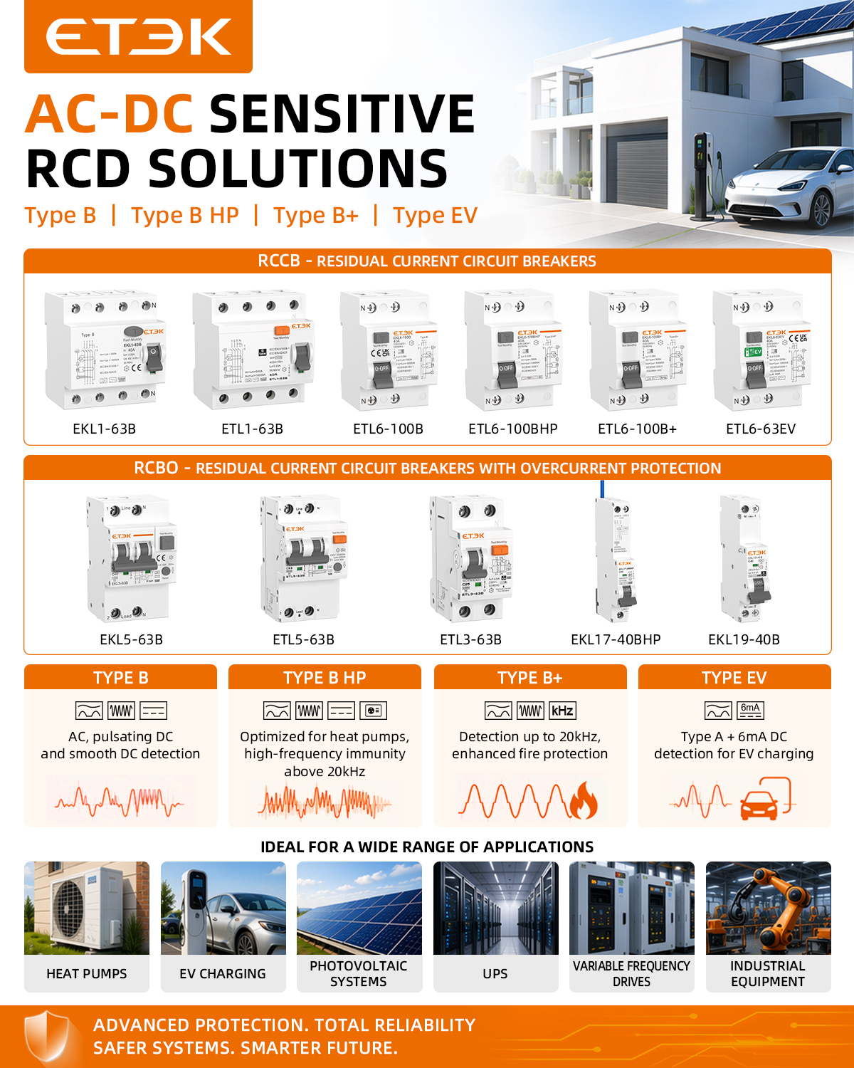 Type B RCD factory