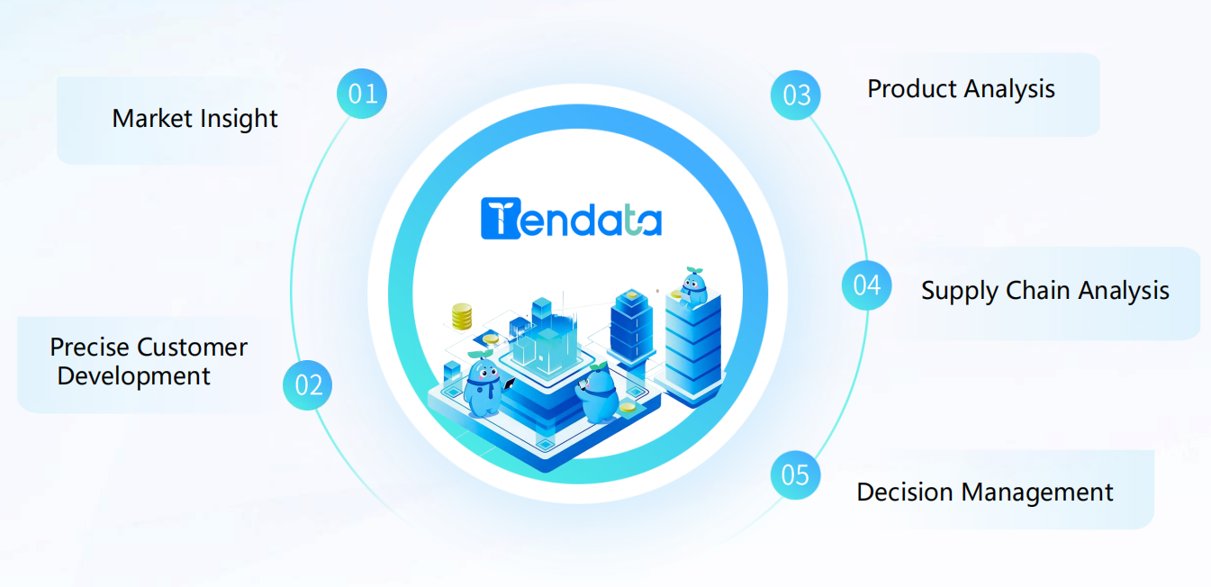global export import data platform