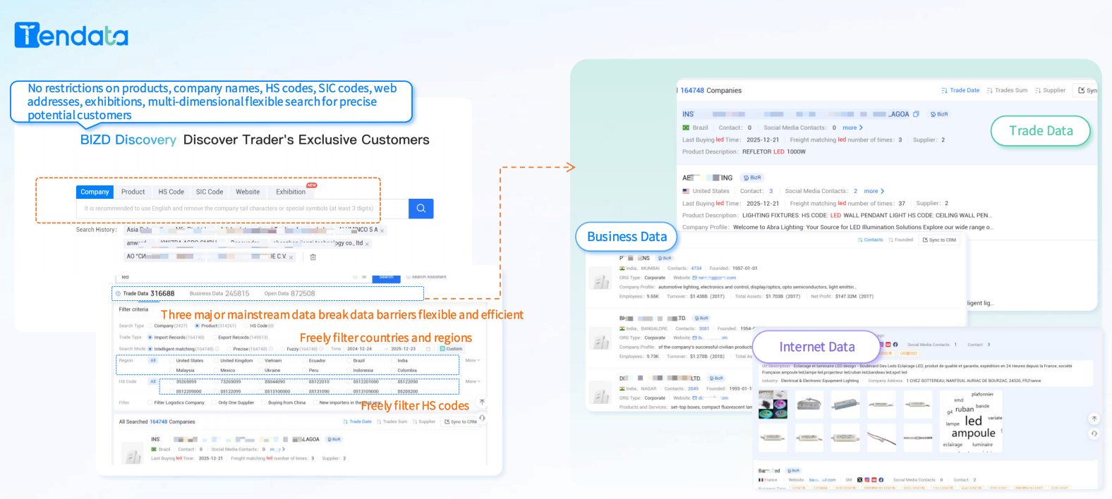 global import export database price