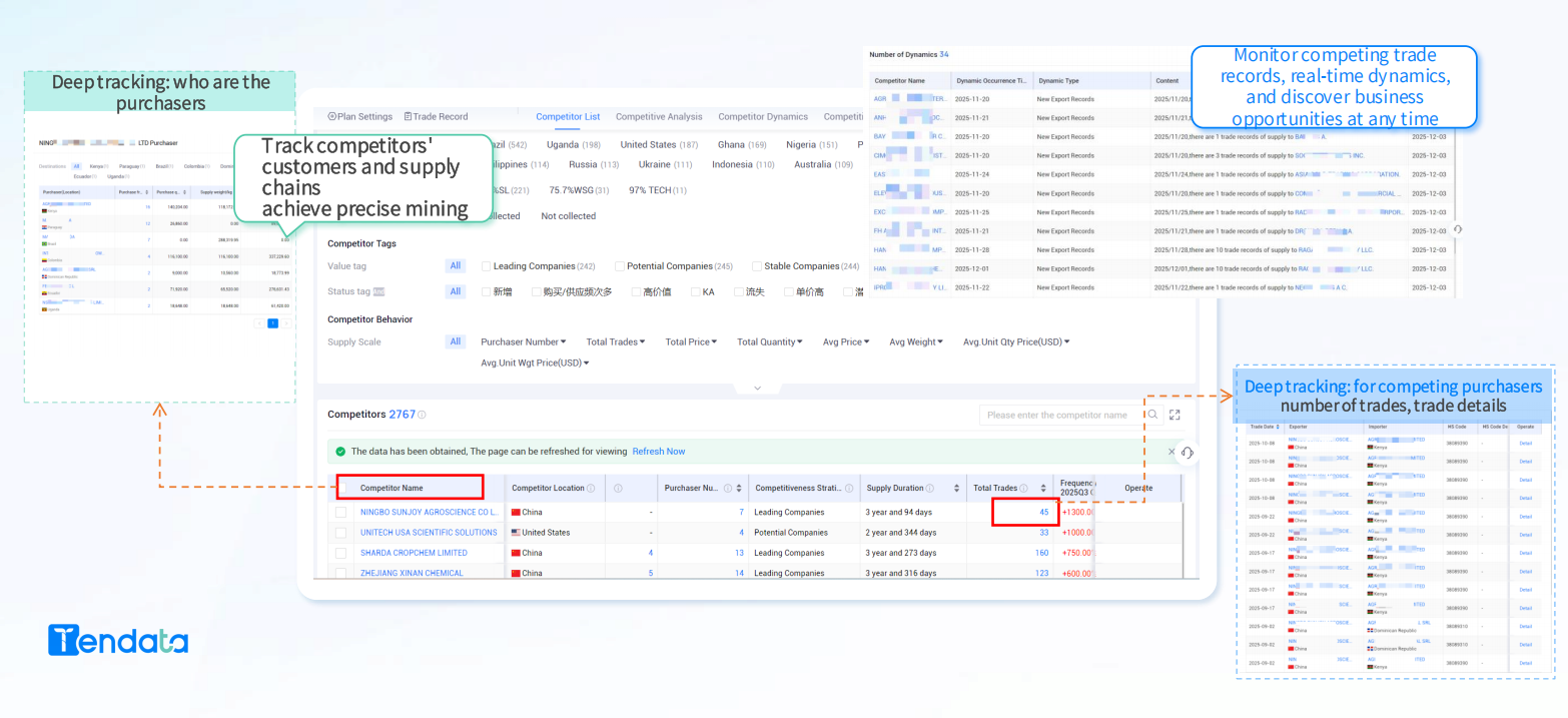 detailed import data analytics