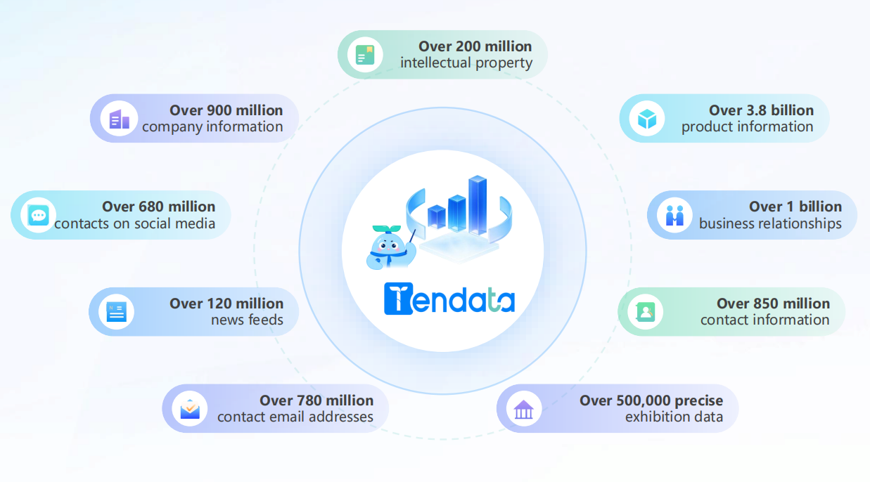 international import export data platform